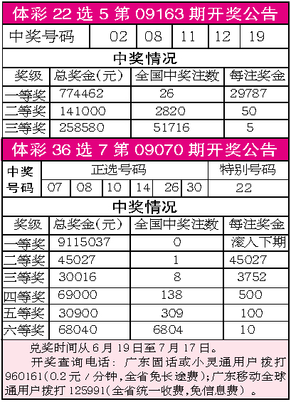 详细阅读:河南22选5(河南22选5开奖时间) 河南22选5(河南22选5开奖时间)