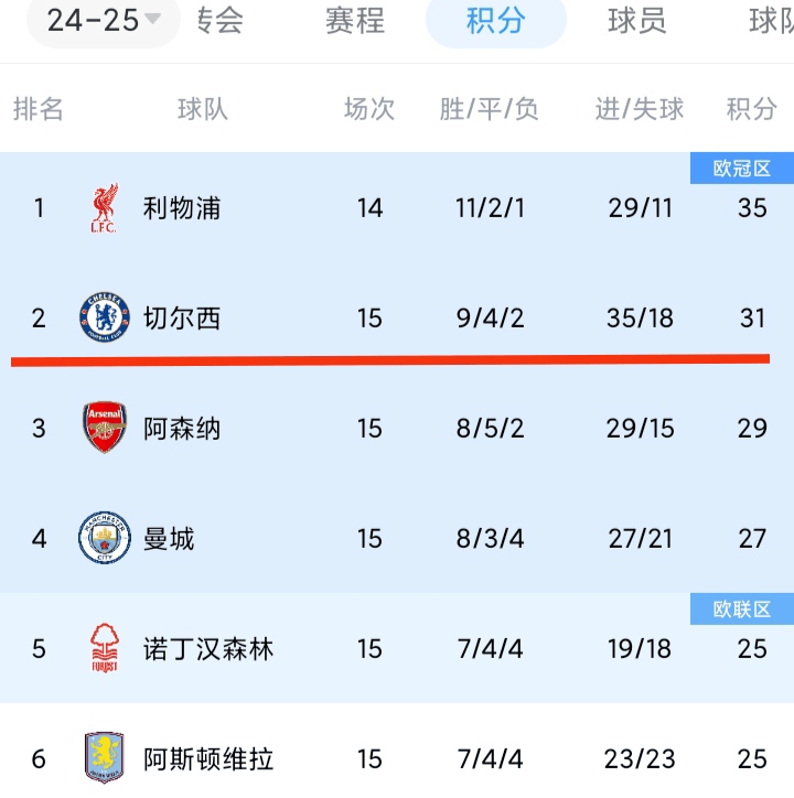 详细阅读:英超历史进球榜(英超历史进球榜前十名) 英超历史进球榜(英超历史进球榜前十名)